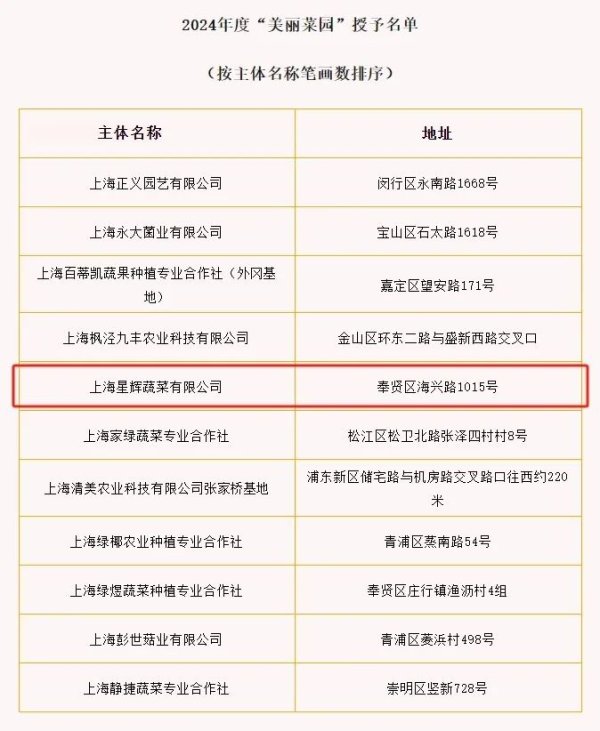 配资知识推荐网 星辉蔬菜科技赋能传统农业，打造蔬菜种植“新样本”